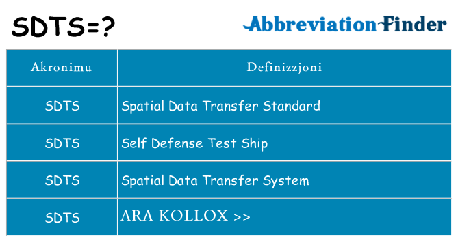 Dak ma sdts joqgħod għal