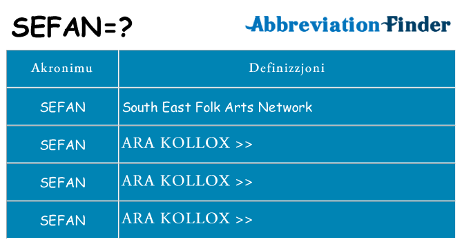 Dak ma sefan joqgħod għal