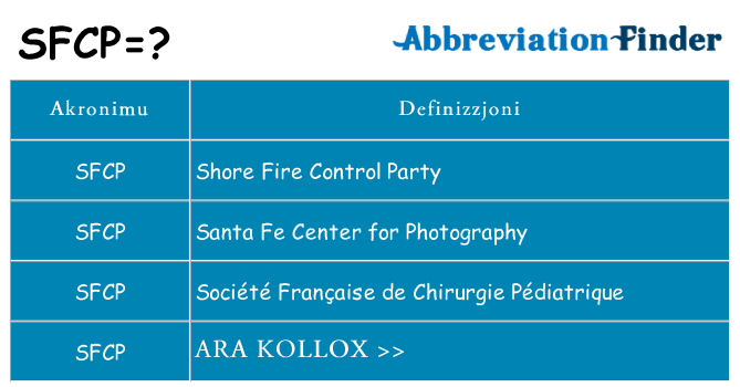 Dak ma sfcp joqgħod għal