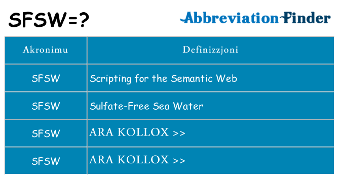 Dak ma sfsw joqgħod għal