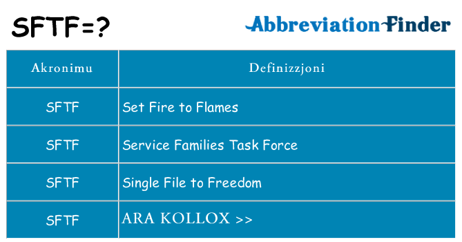 Dak ma sftf joqgħod għal