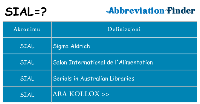 Dak ma sial joqgħod għal