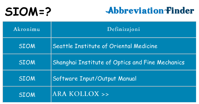 Dak ma siom joqgħod għal