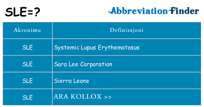 Dak ma sle joqgħod għal