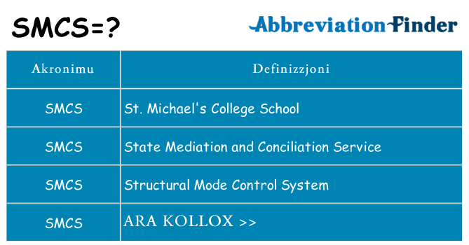 Dak ma smcs joqgħod għal