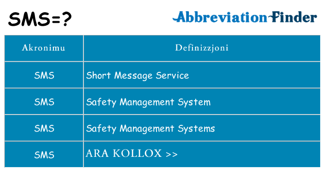 Dak ma sms joqgħod għal