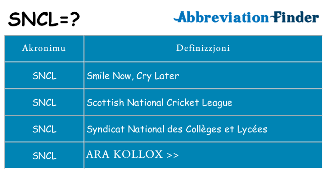 Dak ma sncl joqgħod għal