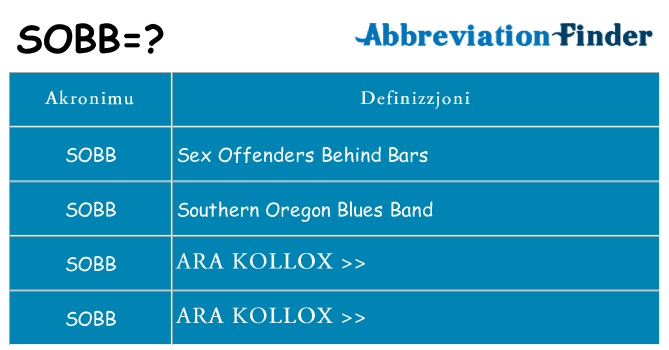 Dak ma sobb joqgħod għal