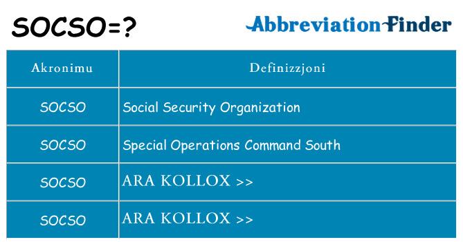Dak ma socso joqgħod għal