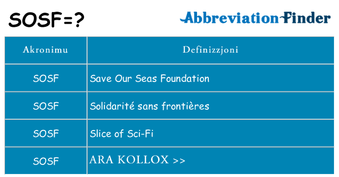 Dak ma sosf joqgħod għal