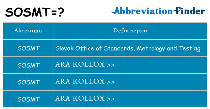 Dak ma sosmt joqgħod għal