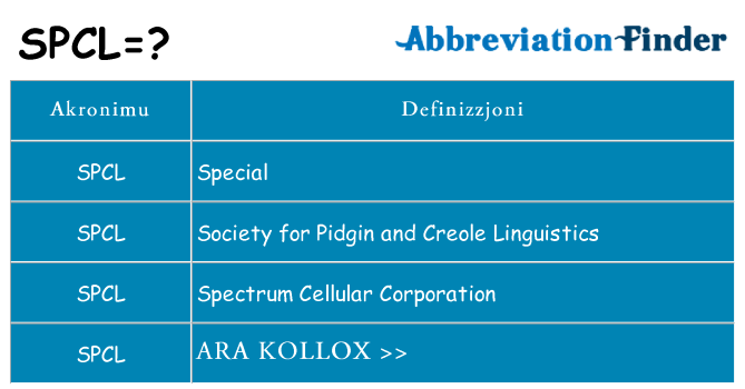 Dak ma spcl joqgħod għal