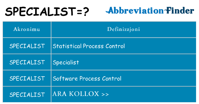 Dak ma specialist joqgħod għal