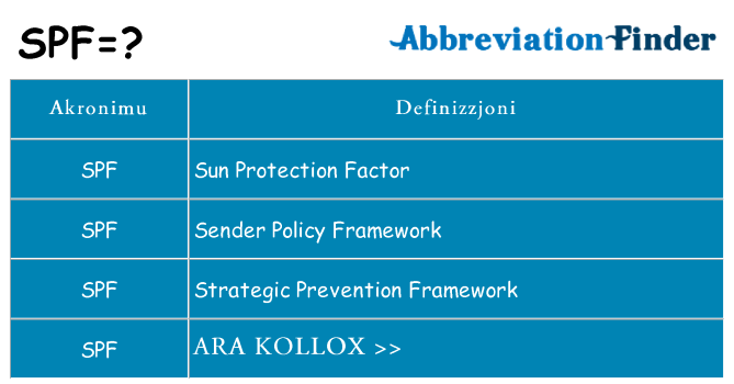 Dak ma spf joqgħod għal