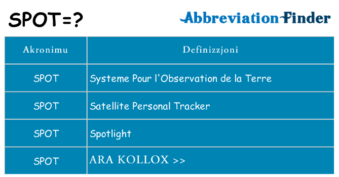Dak ma spot joqgħod għal