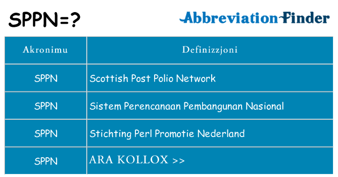 Dak ma sppn joqgħod għal