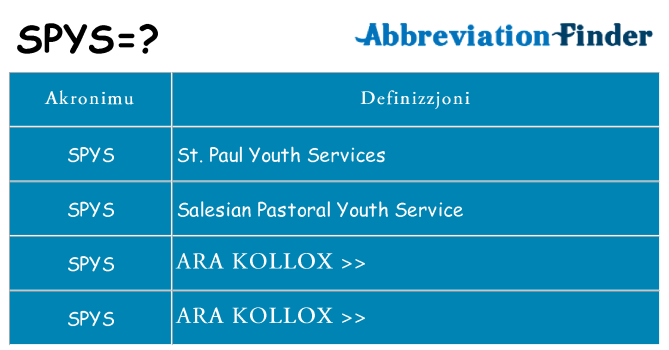 Dak ma spys joqgħod għal