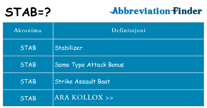 Dak ma stab joqgħod għal