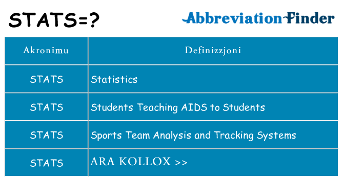 Dak ma stats joqgħod għal