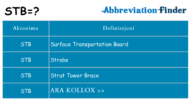 Dak ma stb joqgħod għal