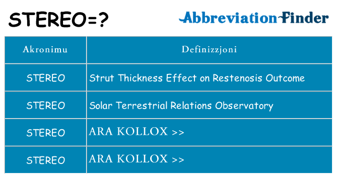 Dak ma stereo joqgħod għal