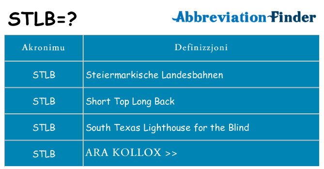 Dak ma stlb joqgħod għal