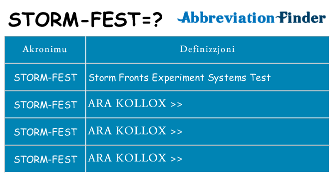 Dak ma storm-fest joqgħod għal