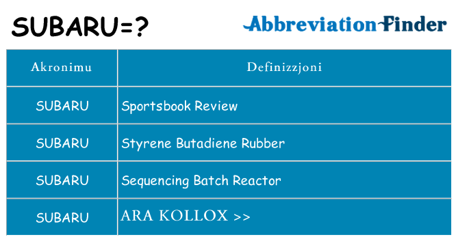 Dak ma subaru joqgħod għal