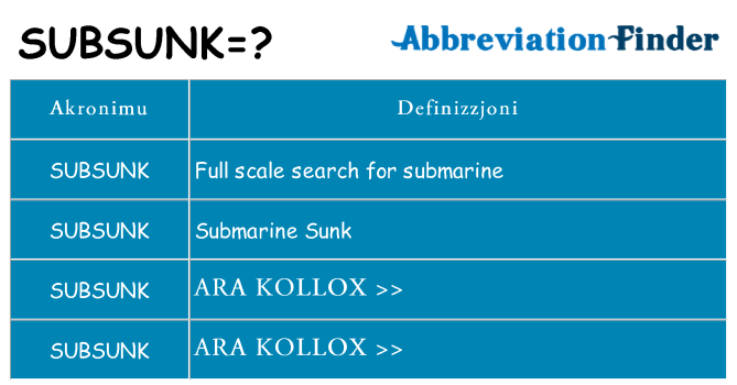 Dak ma subsunk joqgħod għal