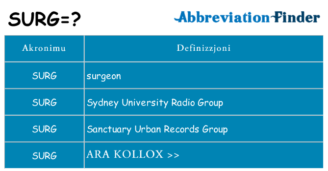 Dak ma surg joqgħod għal