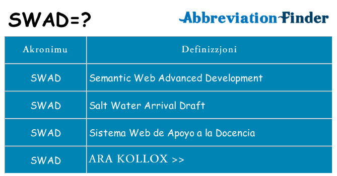 Dak ma swad joqgħod għal