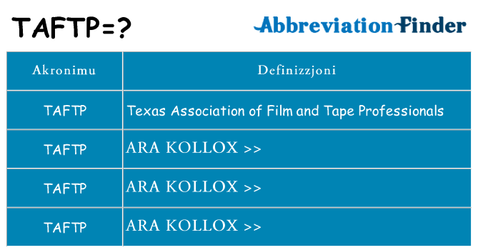 Dak ma taftp joqgħod għal