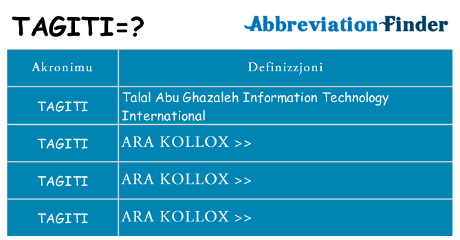 Dak ma tagiti joqgħod għal