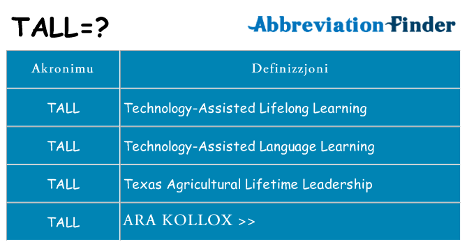 Dak ma tall joqgħod għal