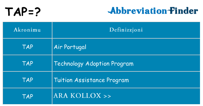 Dak ma tap joqgħod għal