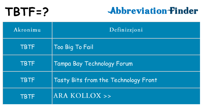 Dak ma tbtf joqgħod għal