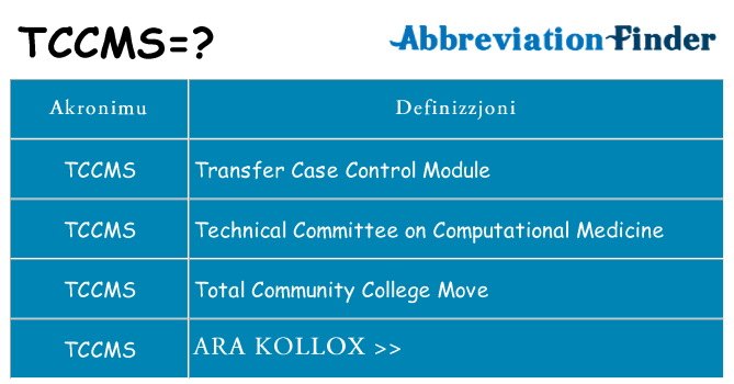 Dak ma tccms joqgħod għal