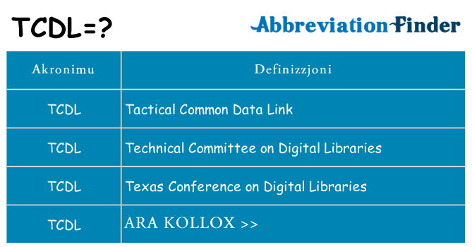 Dak ma tcdl joqgħod għal