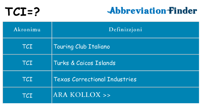Dak ma tci joqgħod għal