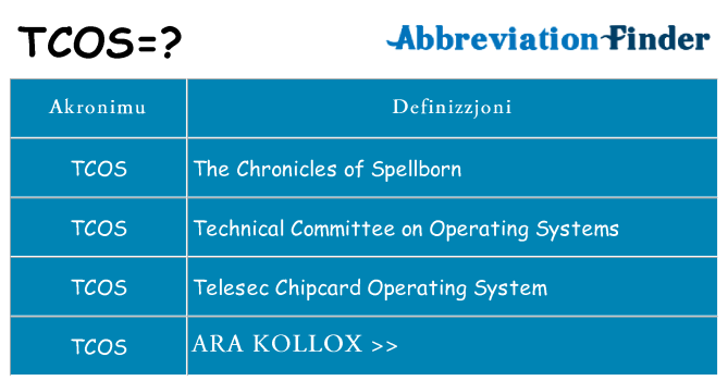 Dak ma tcos joqgħod għal