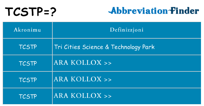 Dak ma tcstp joqgħod għal