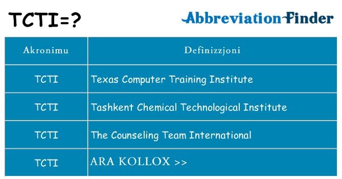 Dak ma tcti joqgħod għal