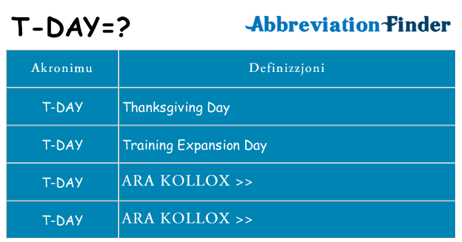 Dak ma t-day joqgħod għal