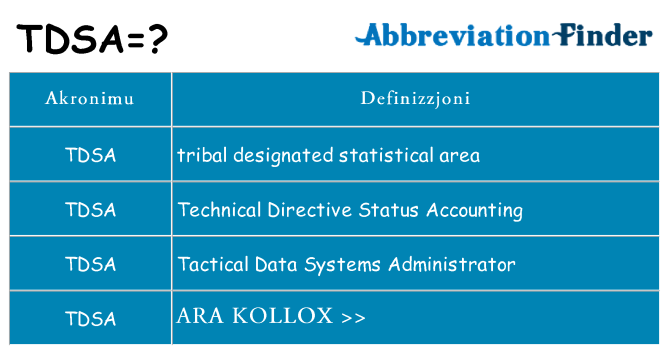 Dak ma tdsa joqgħod għal