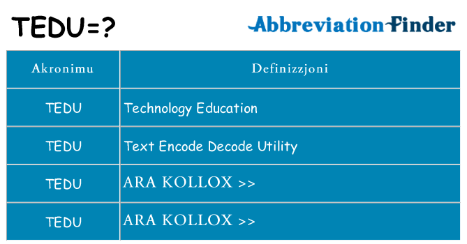 Dak ma tedu joqgħod għal