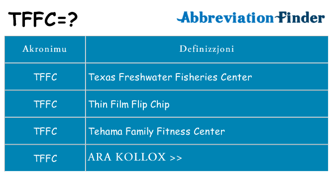Dak ma tffc joqgħod għal