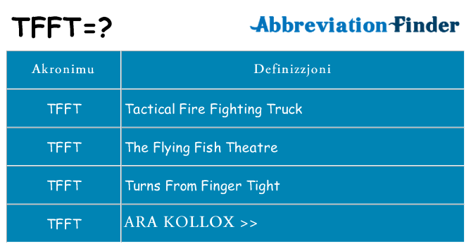 Dak ma tfft joqgħod għal