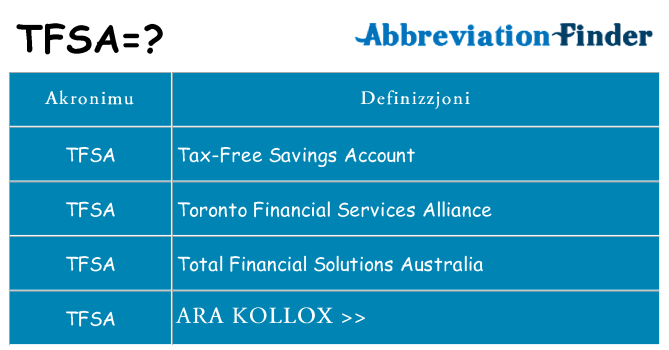 Dak ma tfsa joqgħod għal