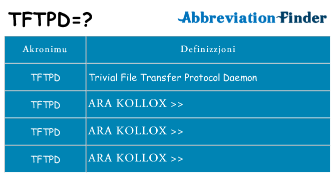Dak ma tftpd joqgħod għal