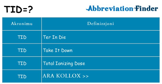 Dak ma tid joqgħod għal